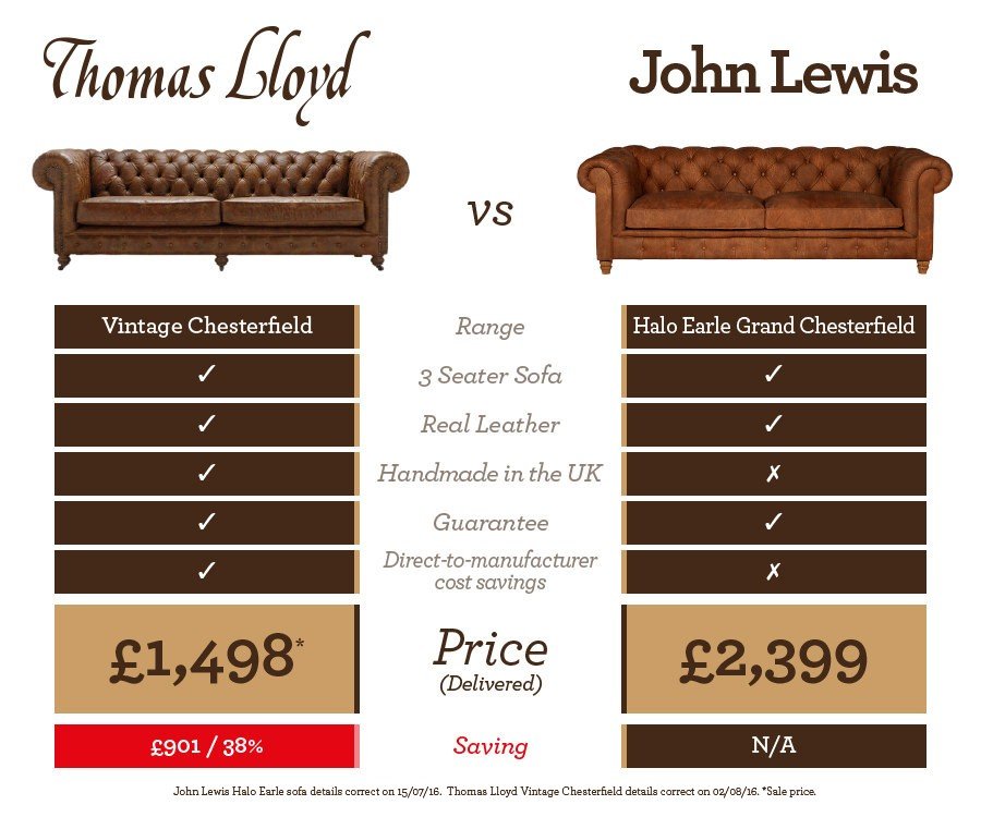 Thomas Lloyd vs. John Lewis comparison