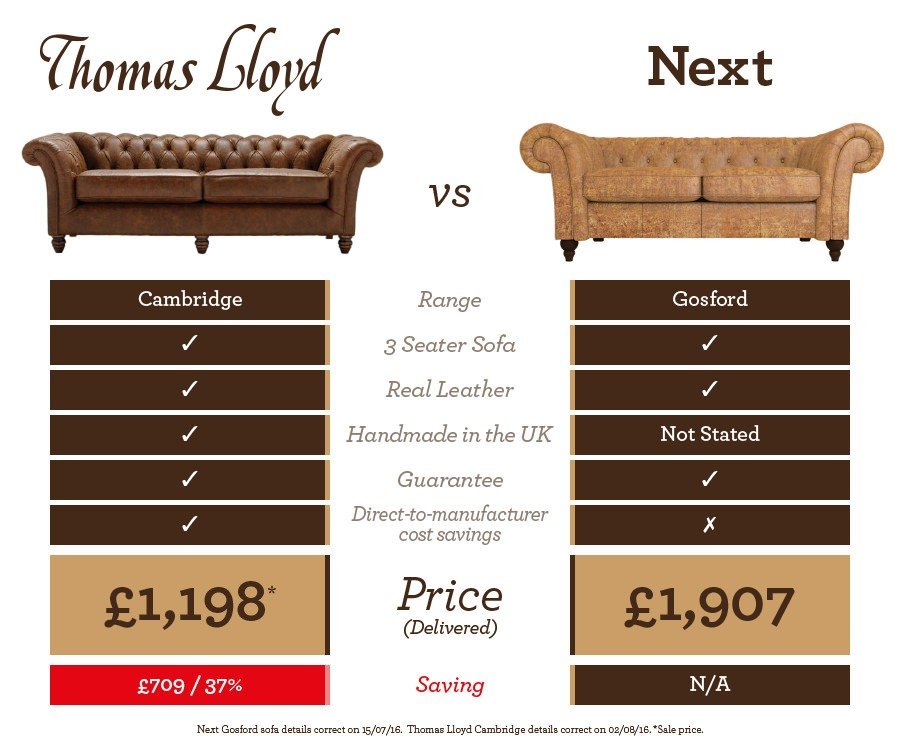 Thomas Lloyd vs. Next comparison